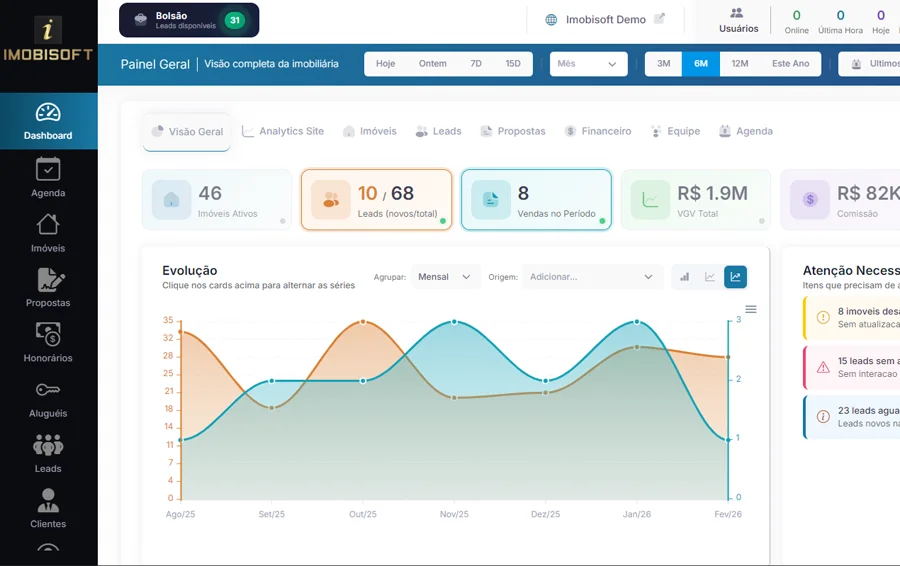 Sistema para imobiliária - Dashboard de gestão imobiliária Imobisoft